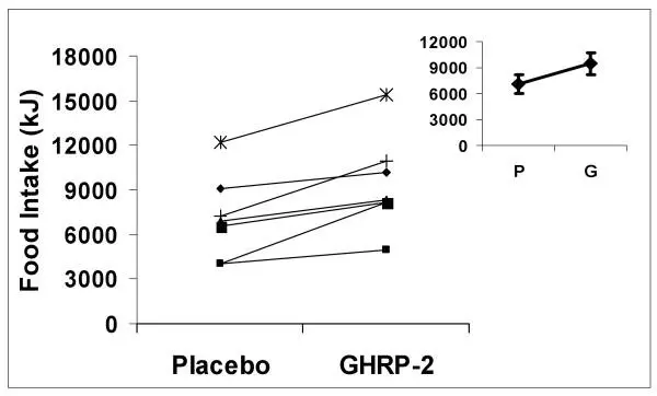 GHRP-2 from Hangzhou Go Top Peptide GHRP-2 from Hangzhou Go Top Peptide
