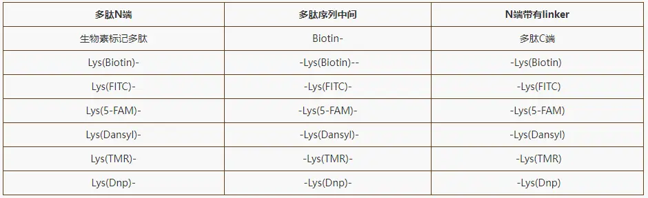 Peptide Peptide
