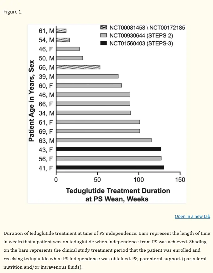 Teduglutide Teduglutide